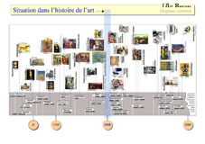 Conferences en histoire de l'art par Nicolas Terrasson